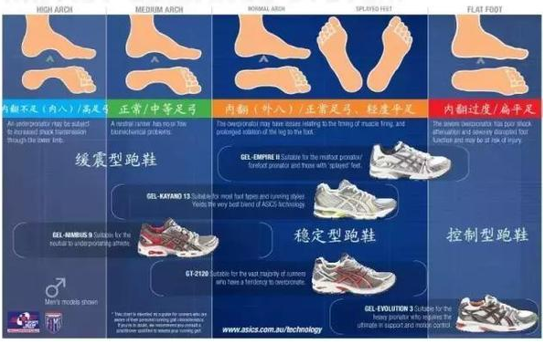 如何挑選一雙合適的慢跑鞋? 如何挑選一雙合適的慢跑鞋?